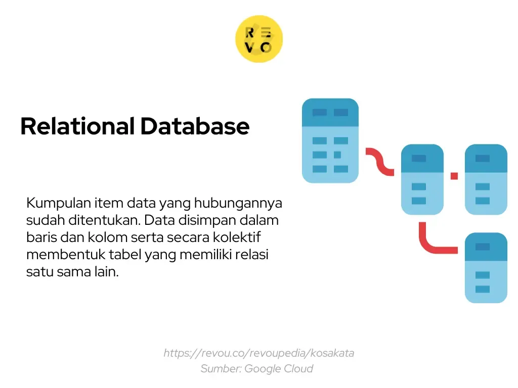 Pengertian relational database