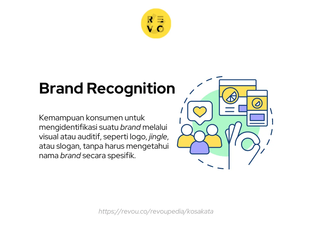 pengertian brand recognition
