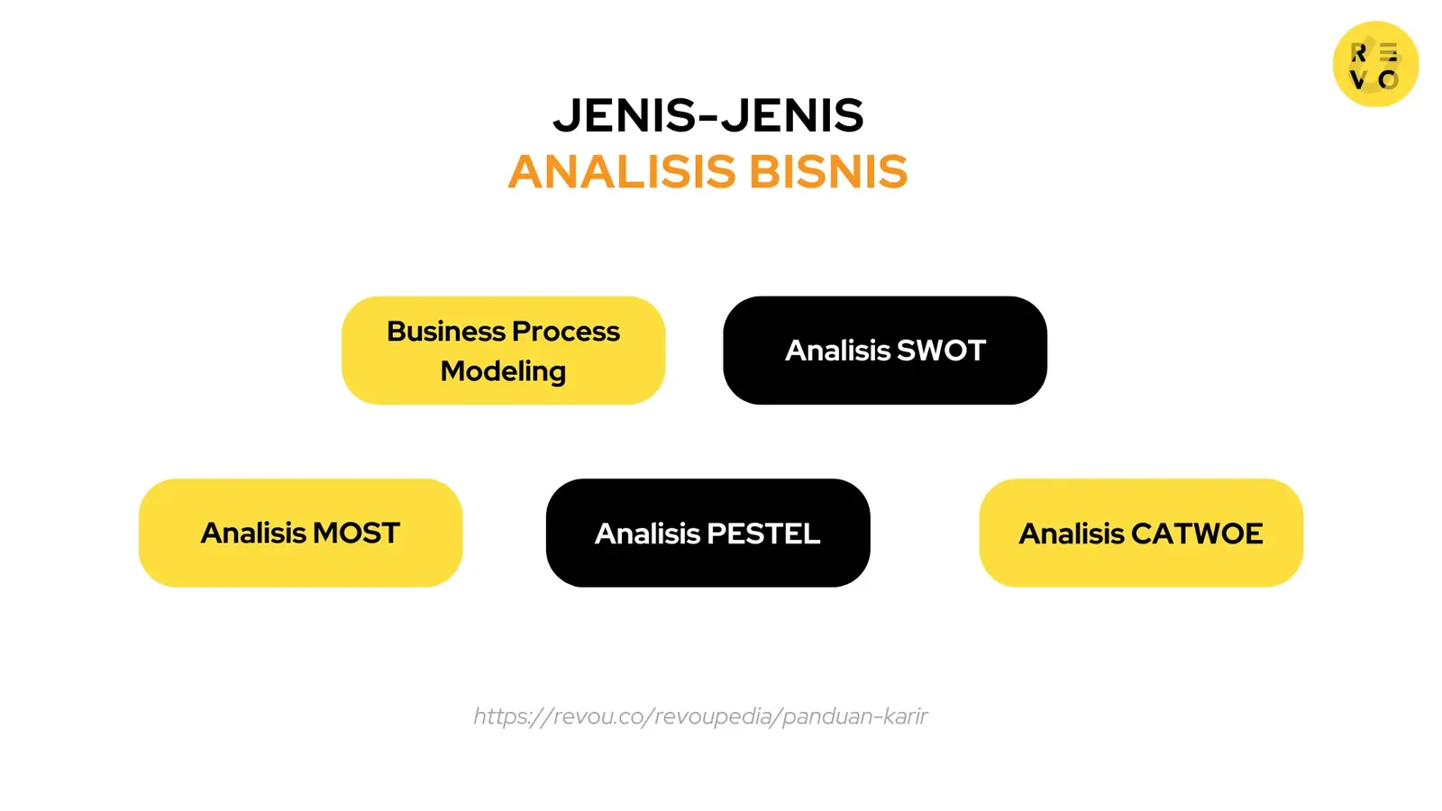 Jenis-jenis analisis bisnis