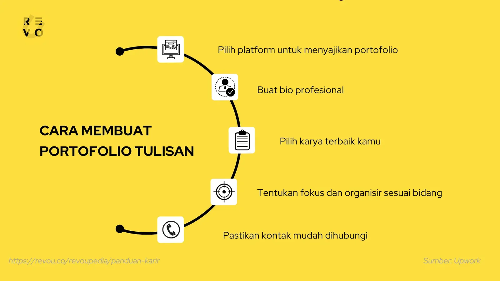 Cara membuat portofolio tulisan