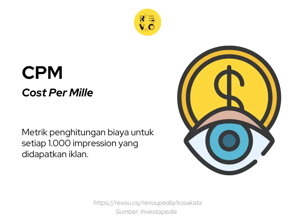Pengertian CPM