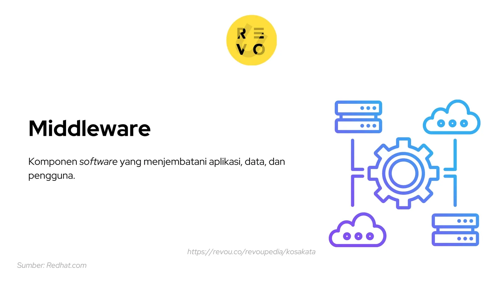 middleware adalah