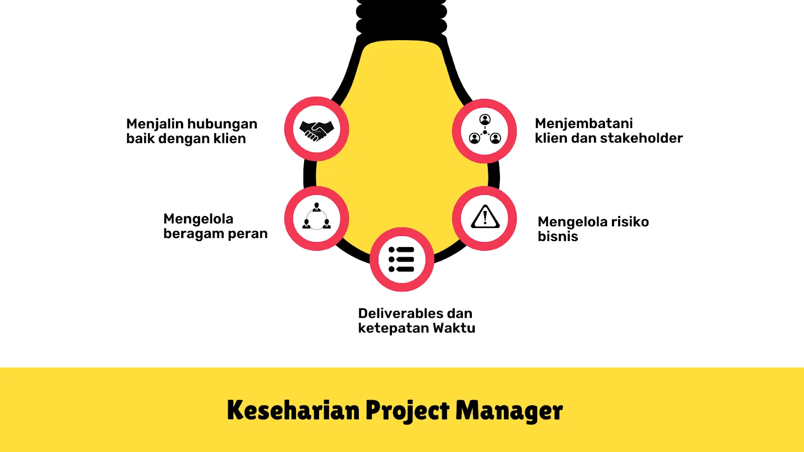 Keseharian Project Manager