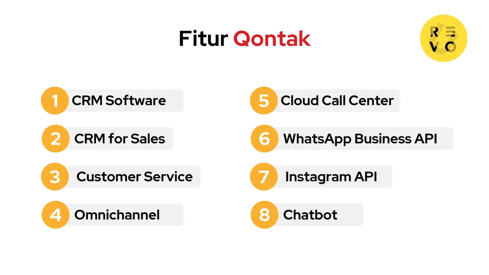 fitur qontak