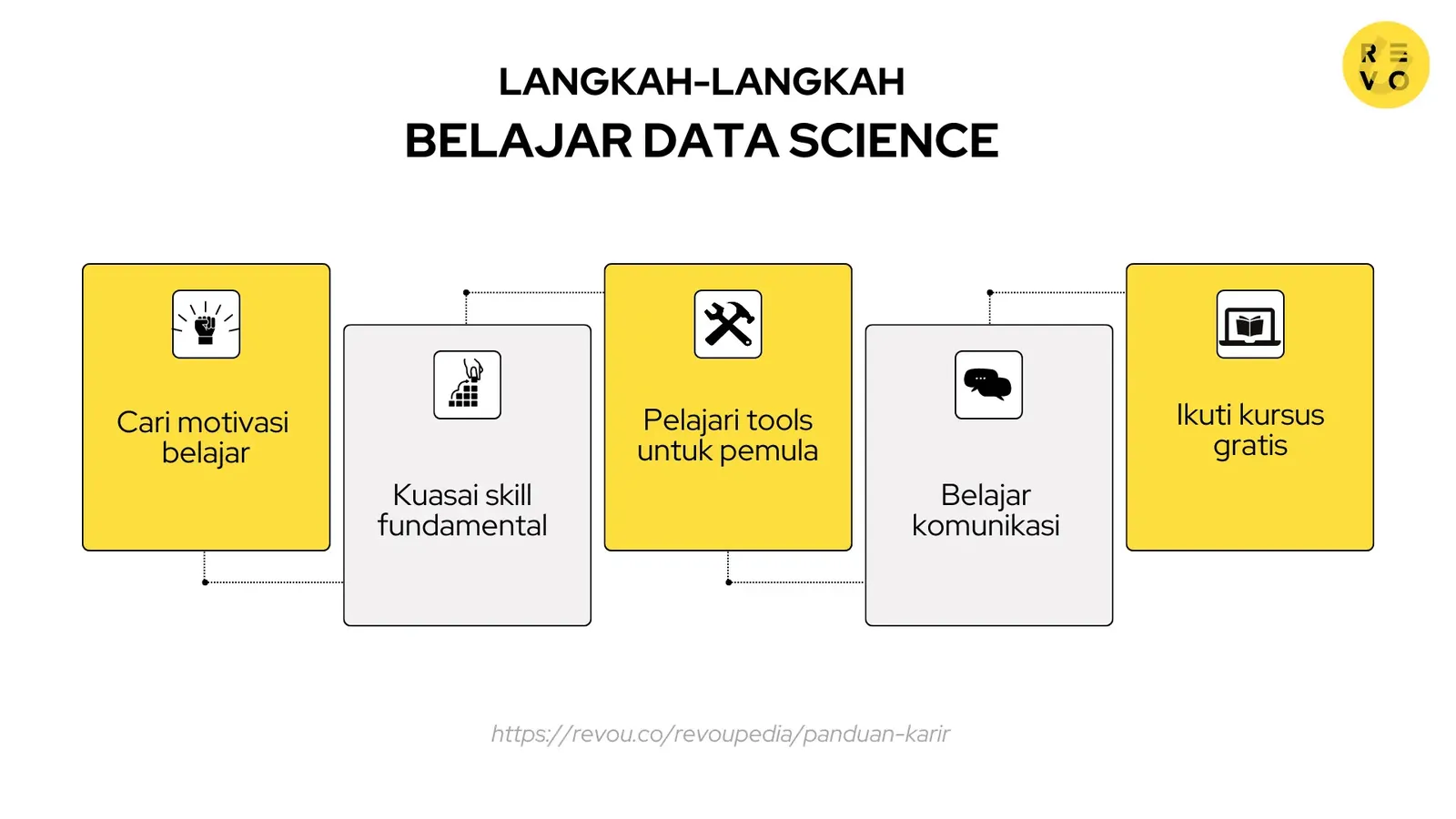 Langkah-langkah belajar data science