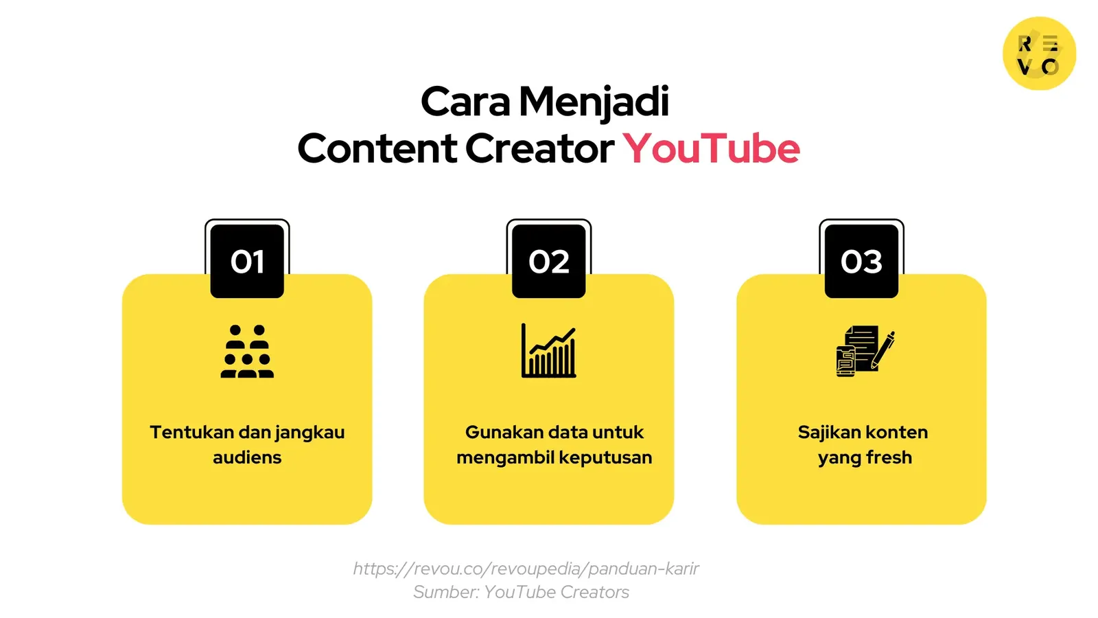 Cara menjadi content creator YouTube