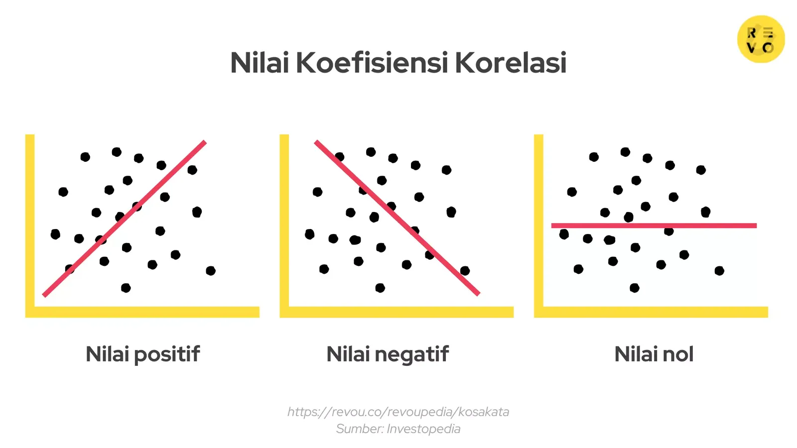 Nilai korelasi