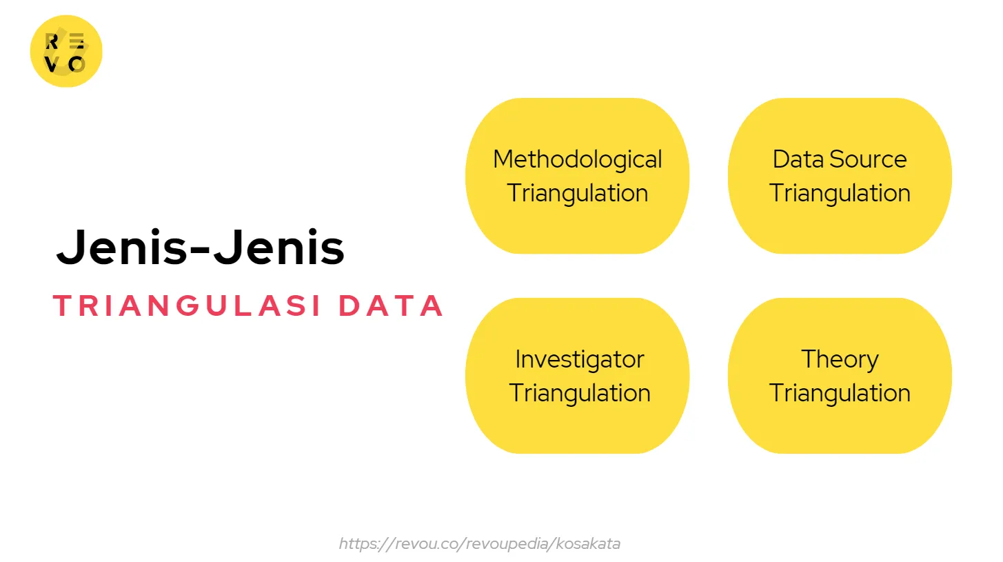 jenis-jenis triangulasi data