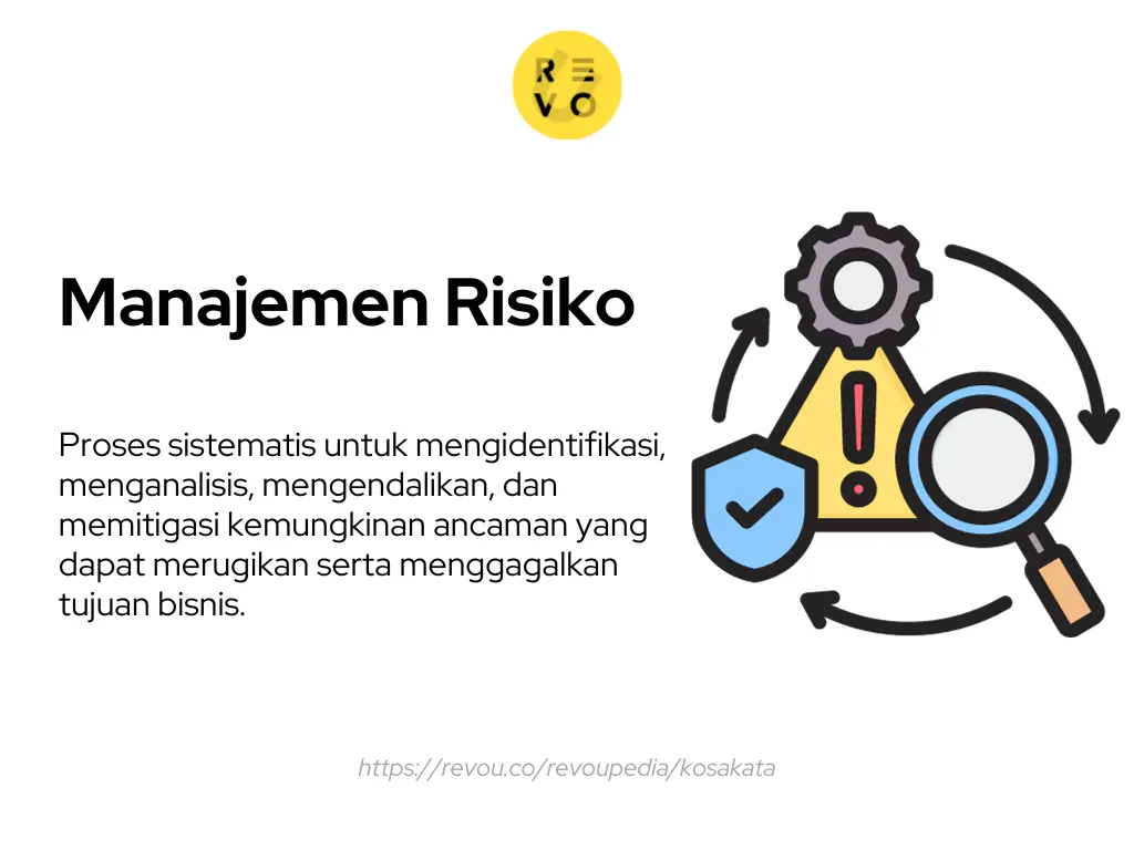 pengertian Manajemen Risiko