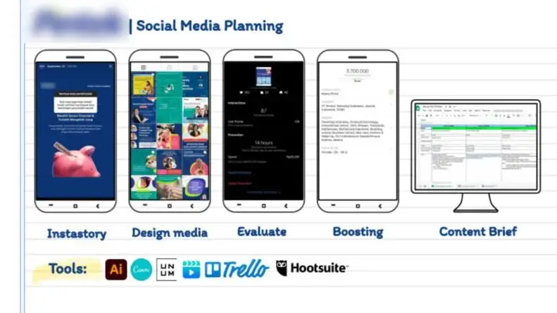 Contoh portofolio marketing