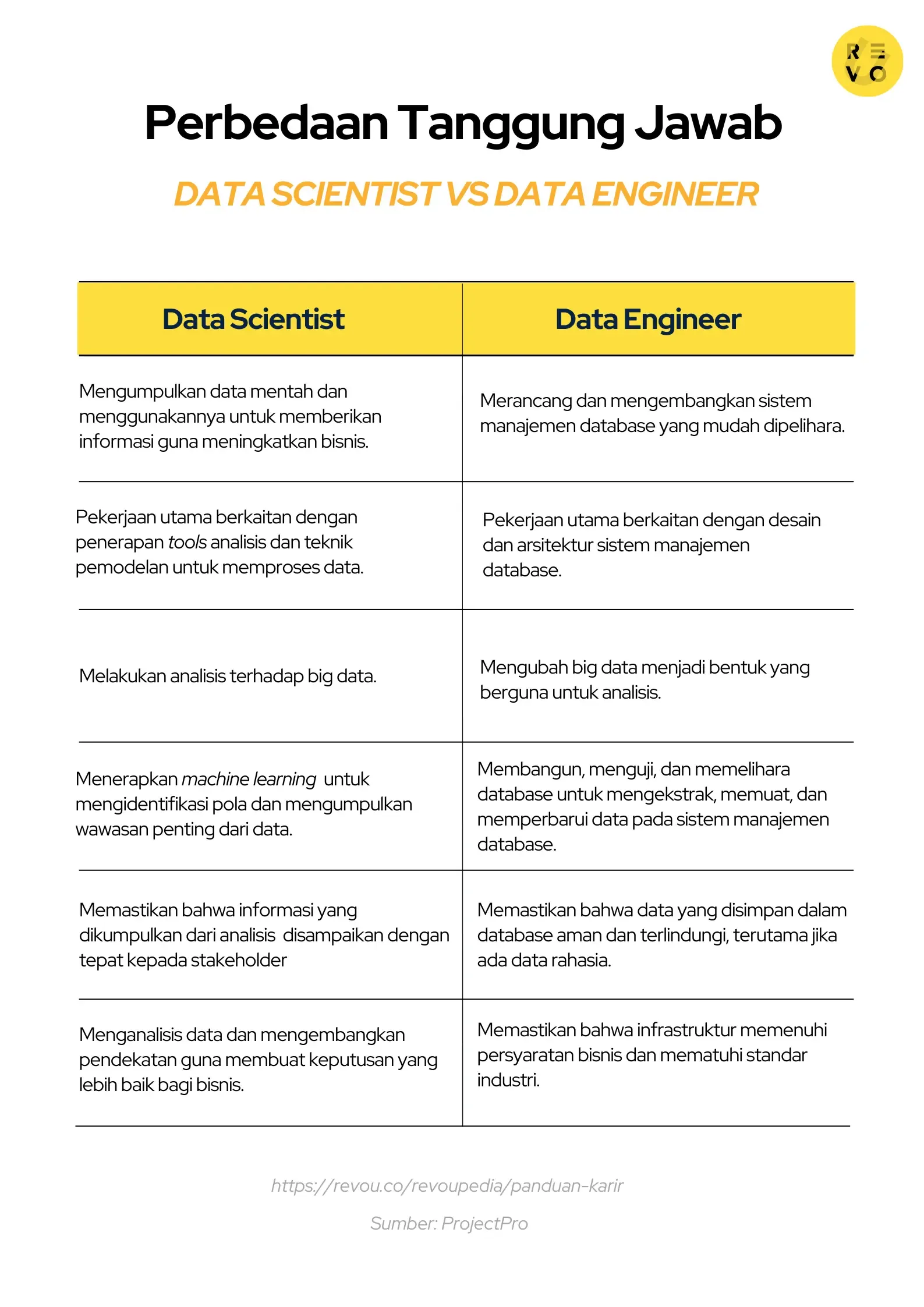 Perbedaan tanggung jawab data scientist vs data engineer