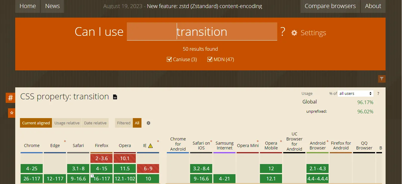 Contoh Link Dofollow