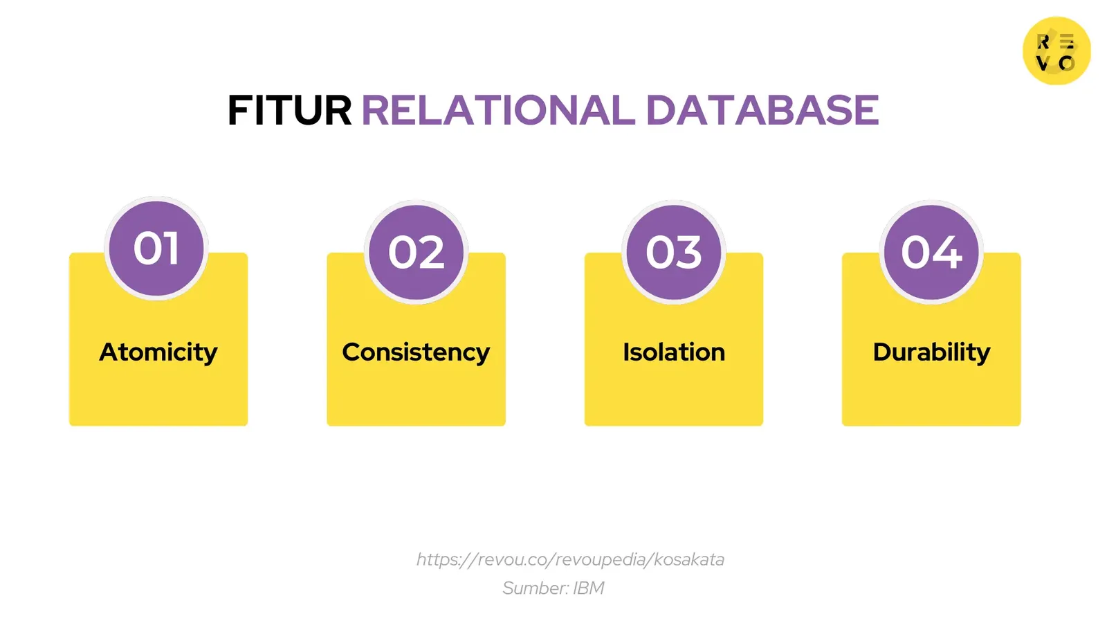 Fitur relational database