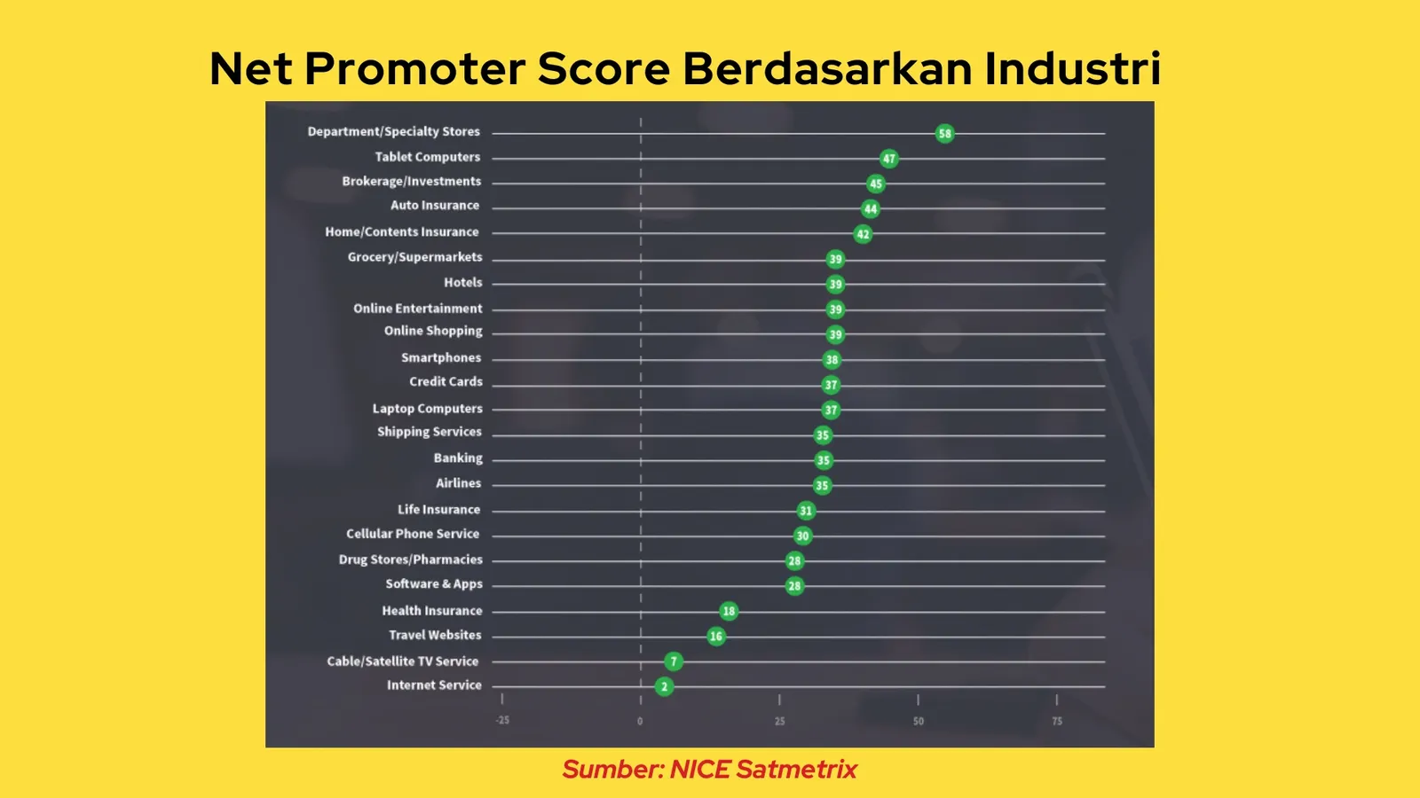 Sumber: NICE Satmetrix