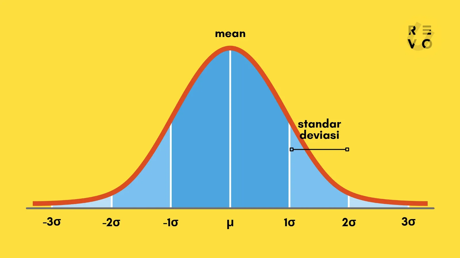 parameter distribusi normal