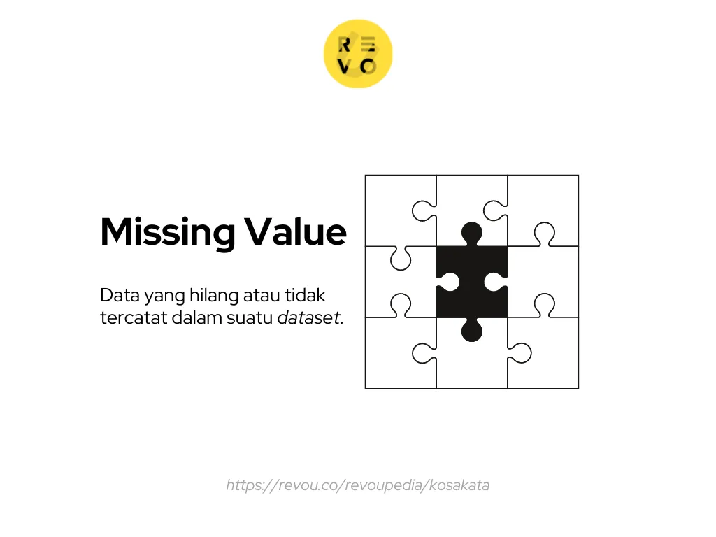Keberadaan missing value bisa berdampak signifikan terhadap hasil analisis, menyebabkan bias atau ketidakakuratan pada analisis statistik.