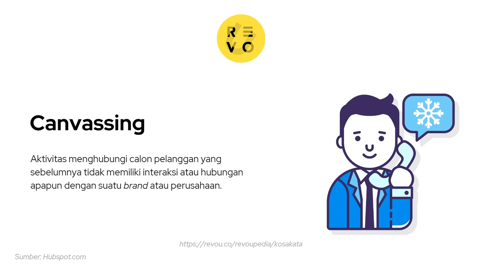 canvassing adalah