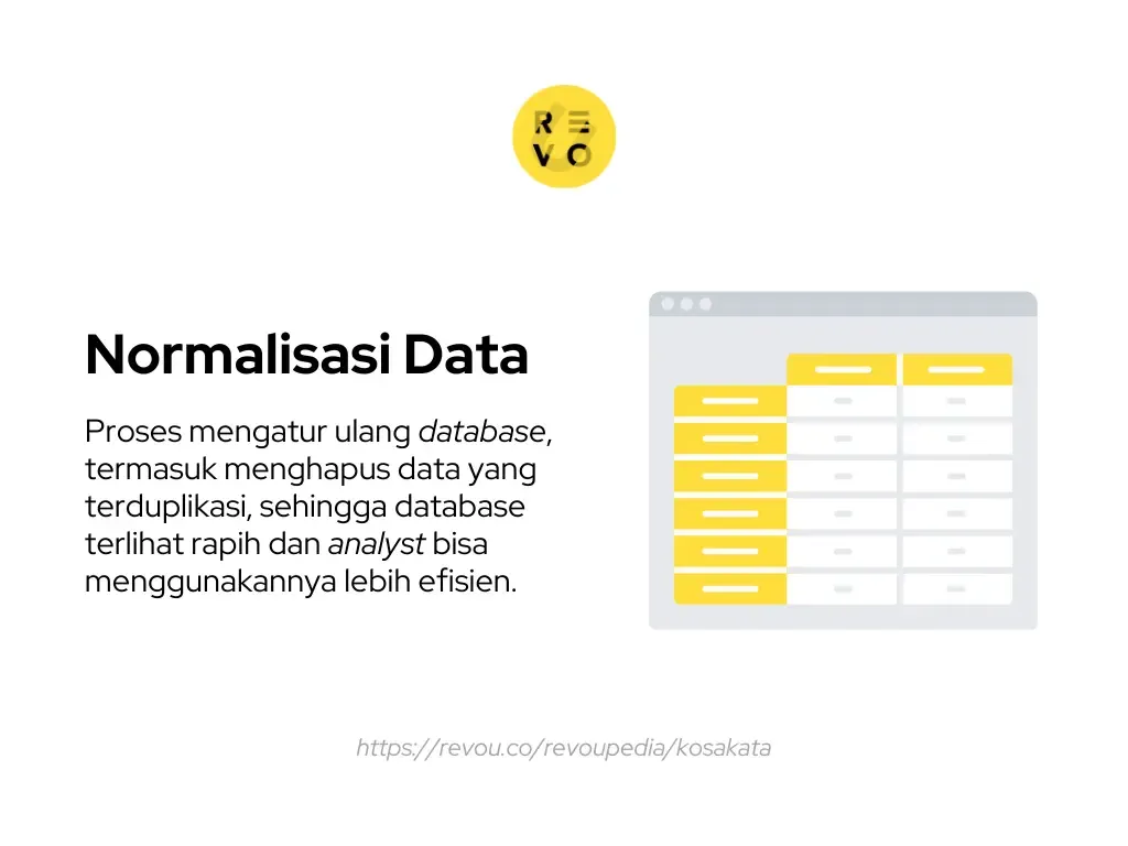Normalisasi data adalah