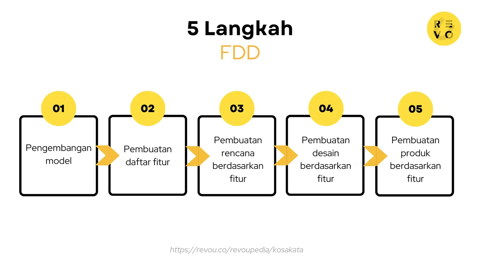langkah fdd
