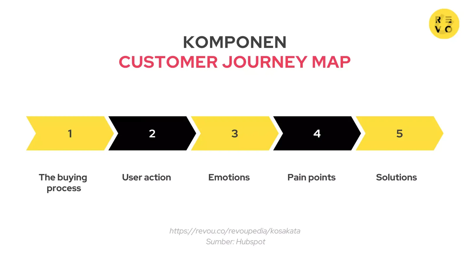 Komponen customer journey map