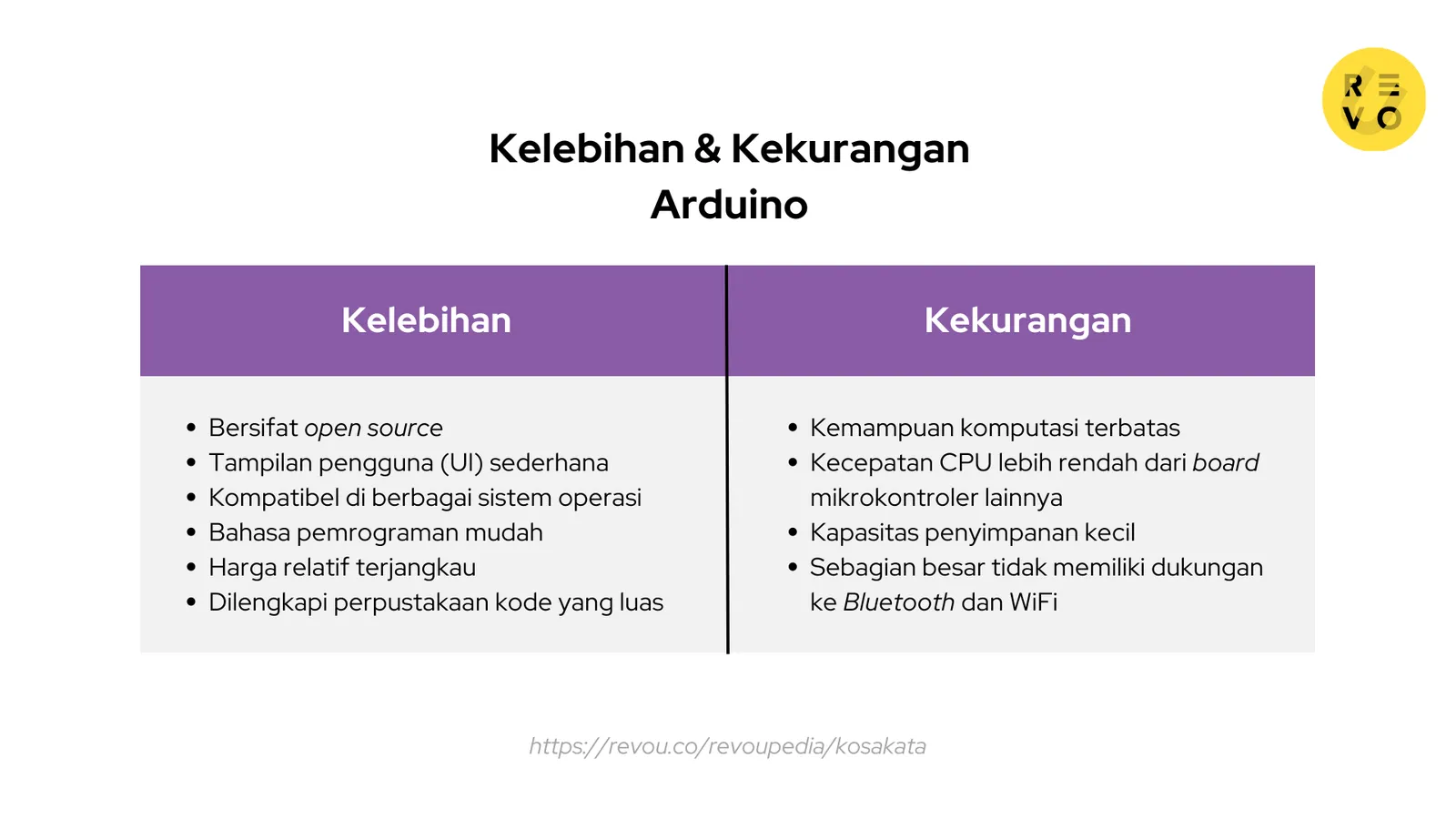 Kelebihan dan kekurangan Arduino