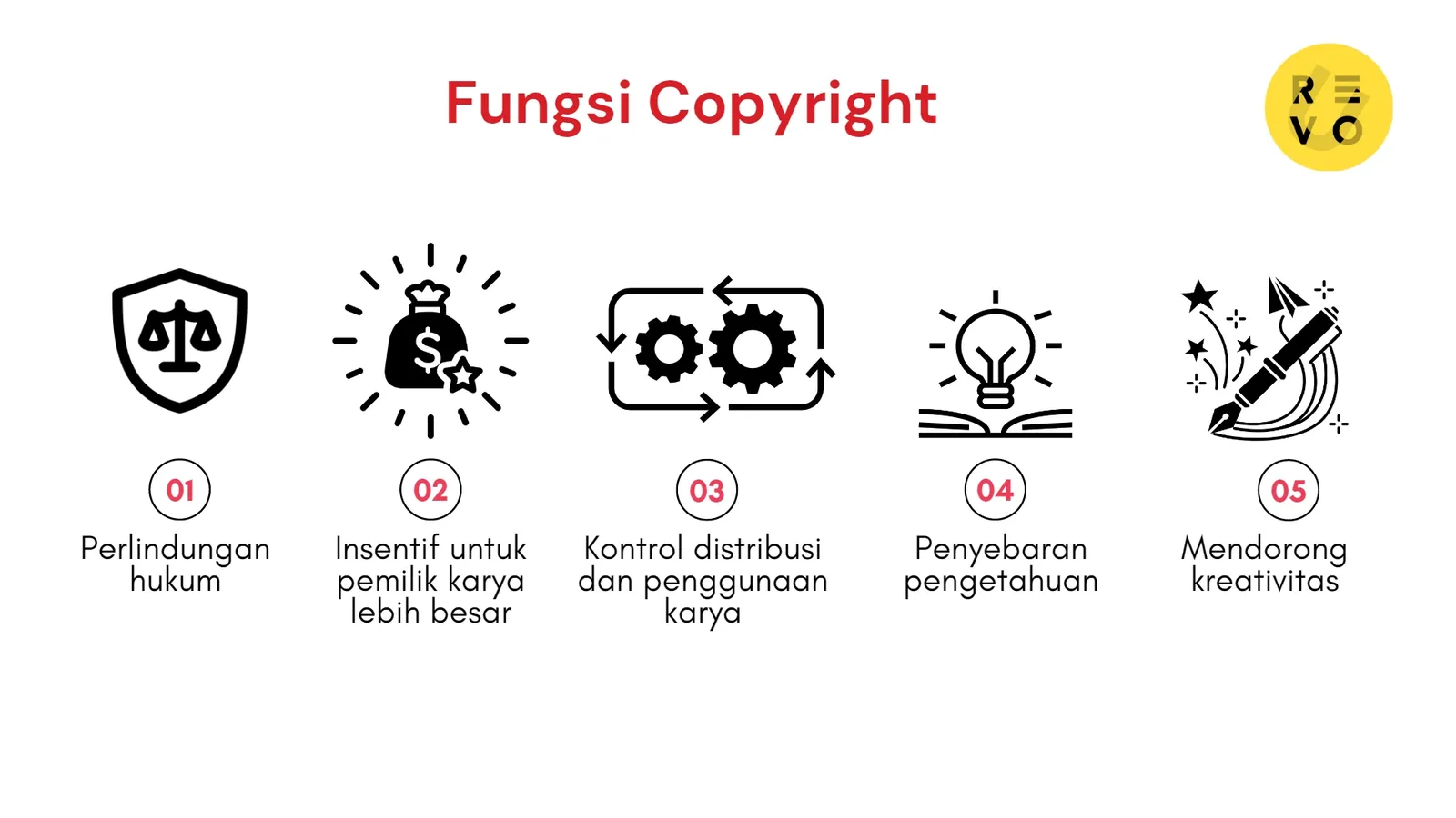 fungsi copyright