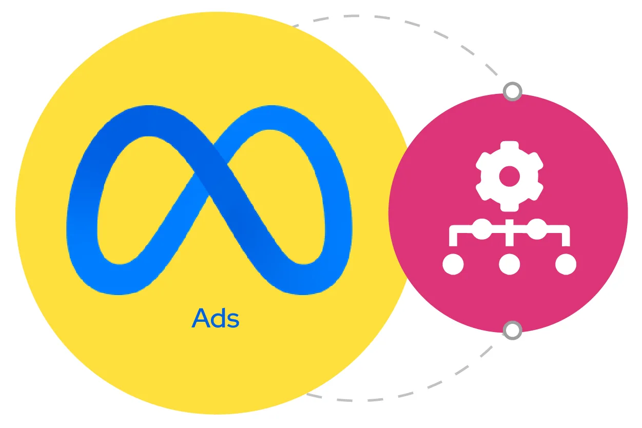 Struktur Facebook Ads