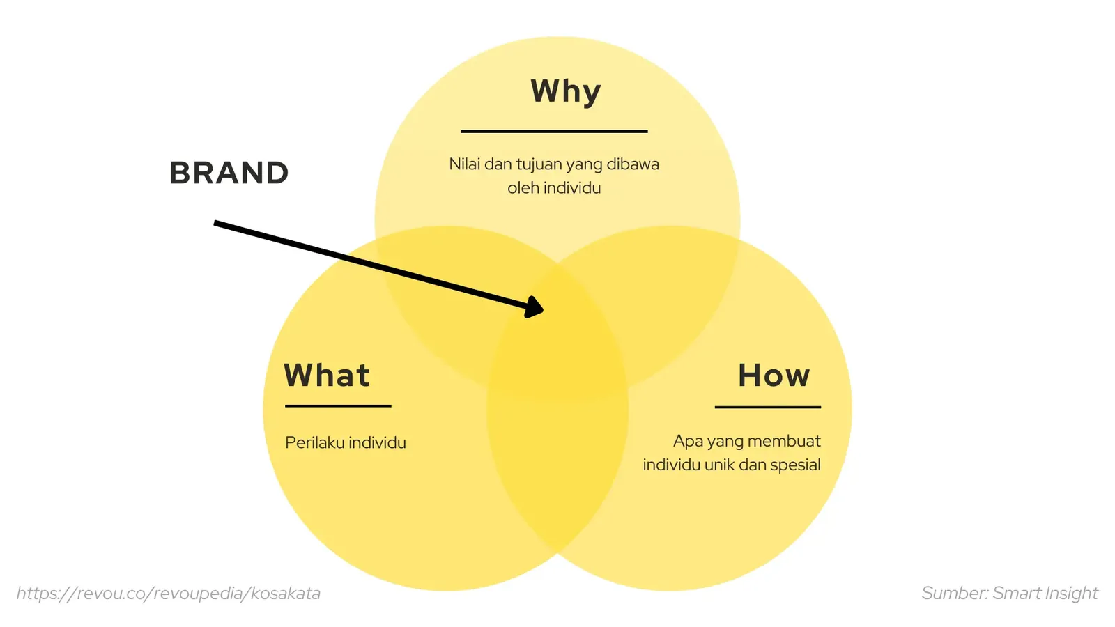 Hal penting untuk membangun personal branding