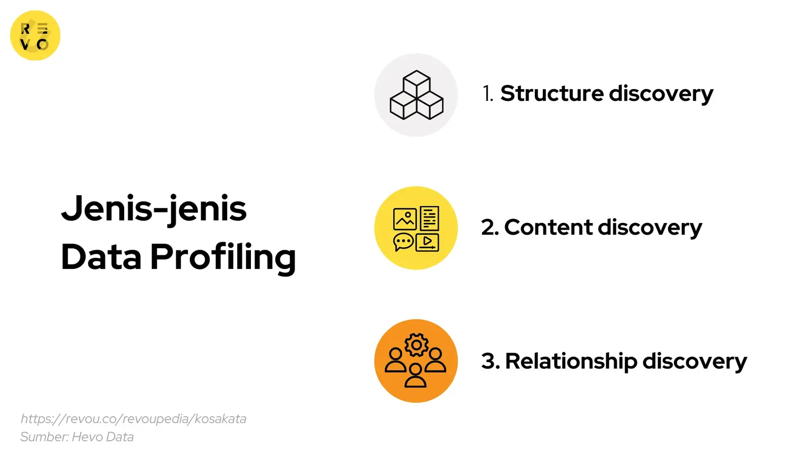 Jenis-jenis data profiling