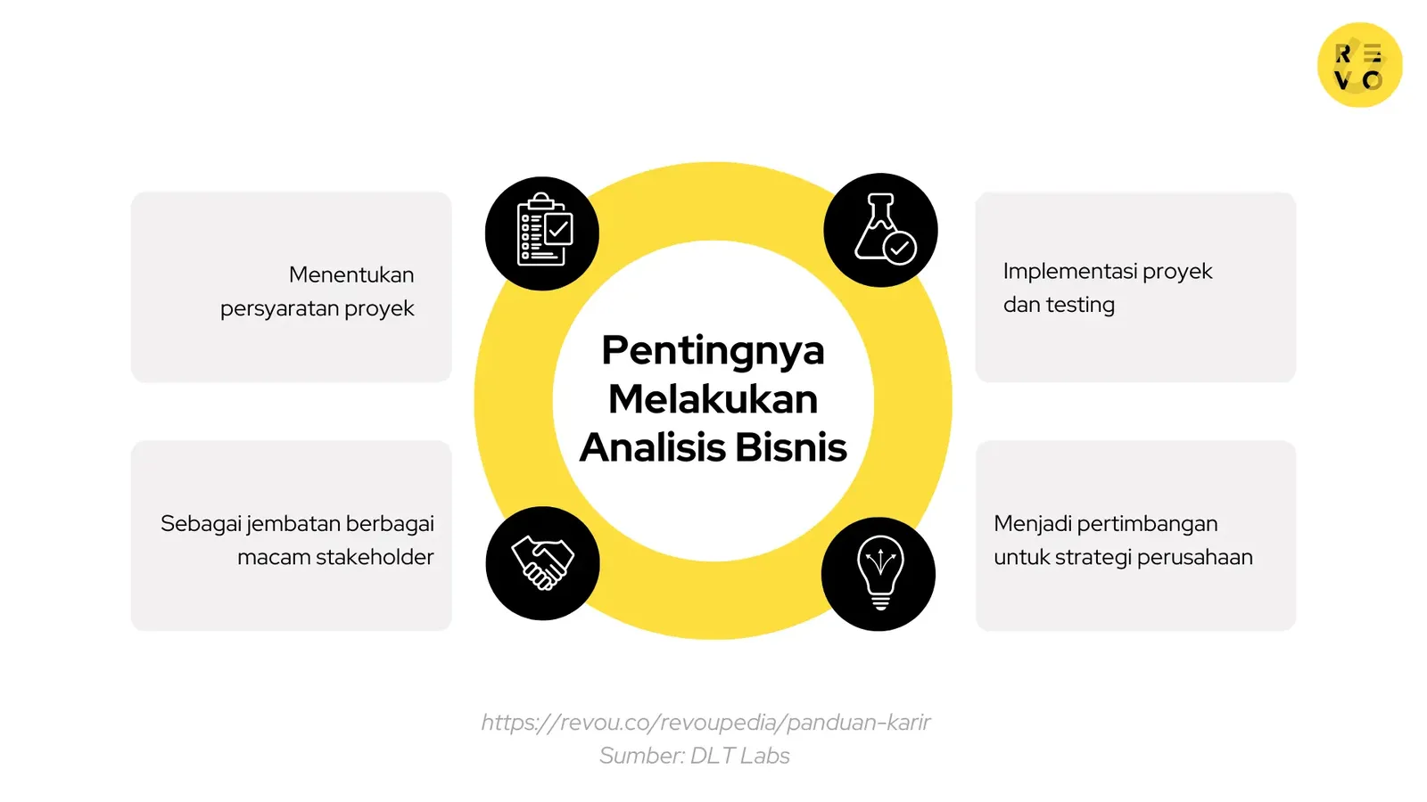 Pentinya melakukan analisis bisnis