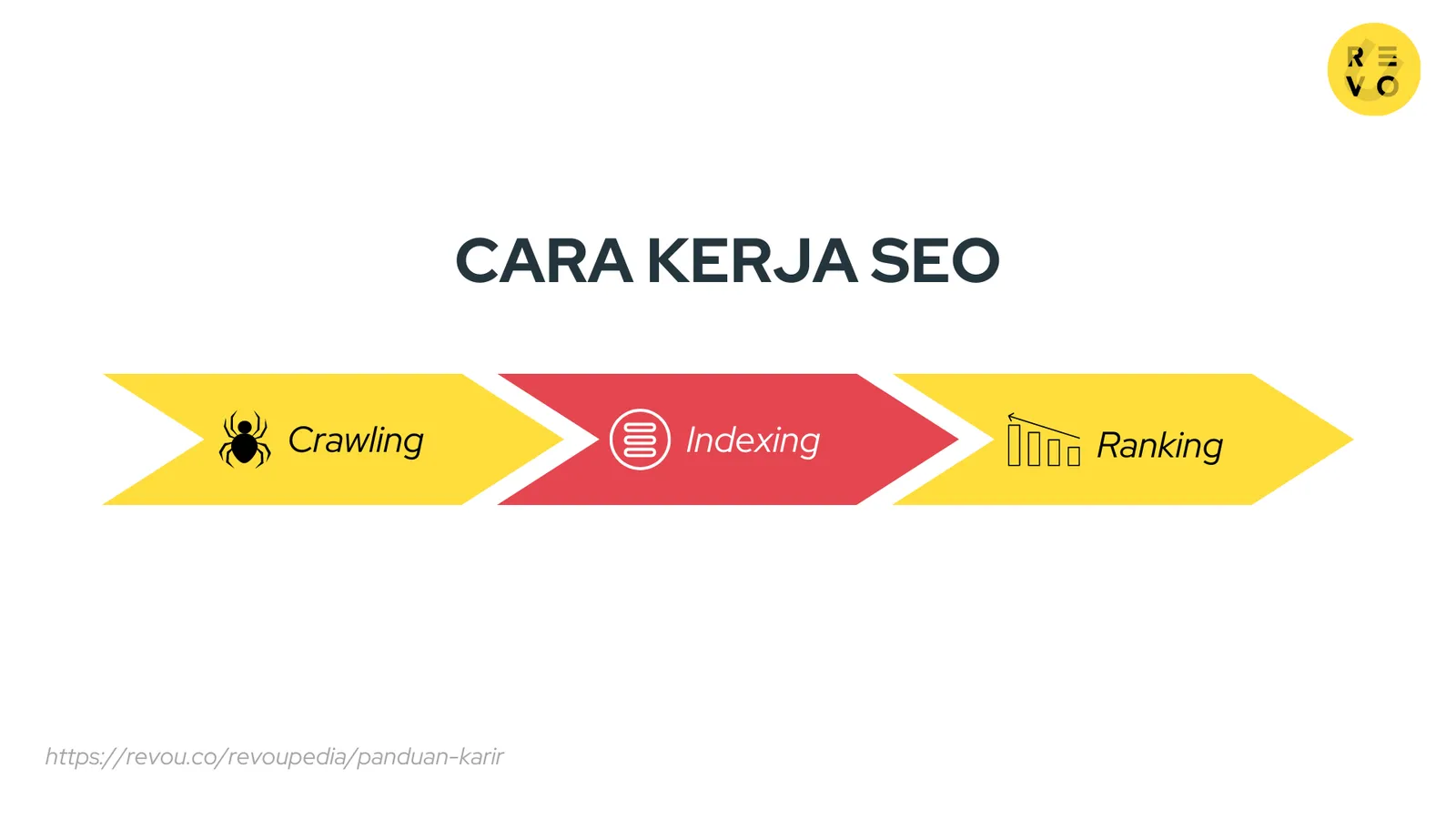 Cara kerja SEO