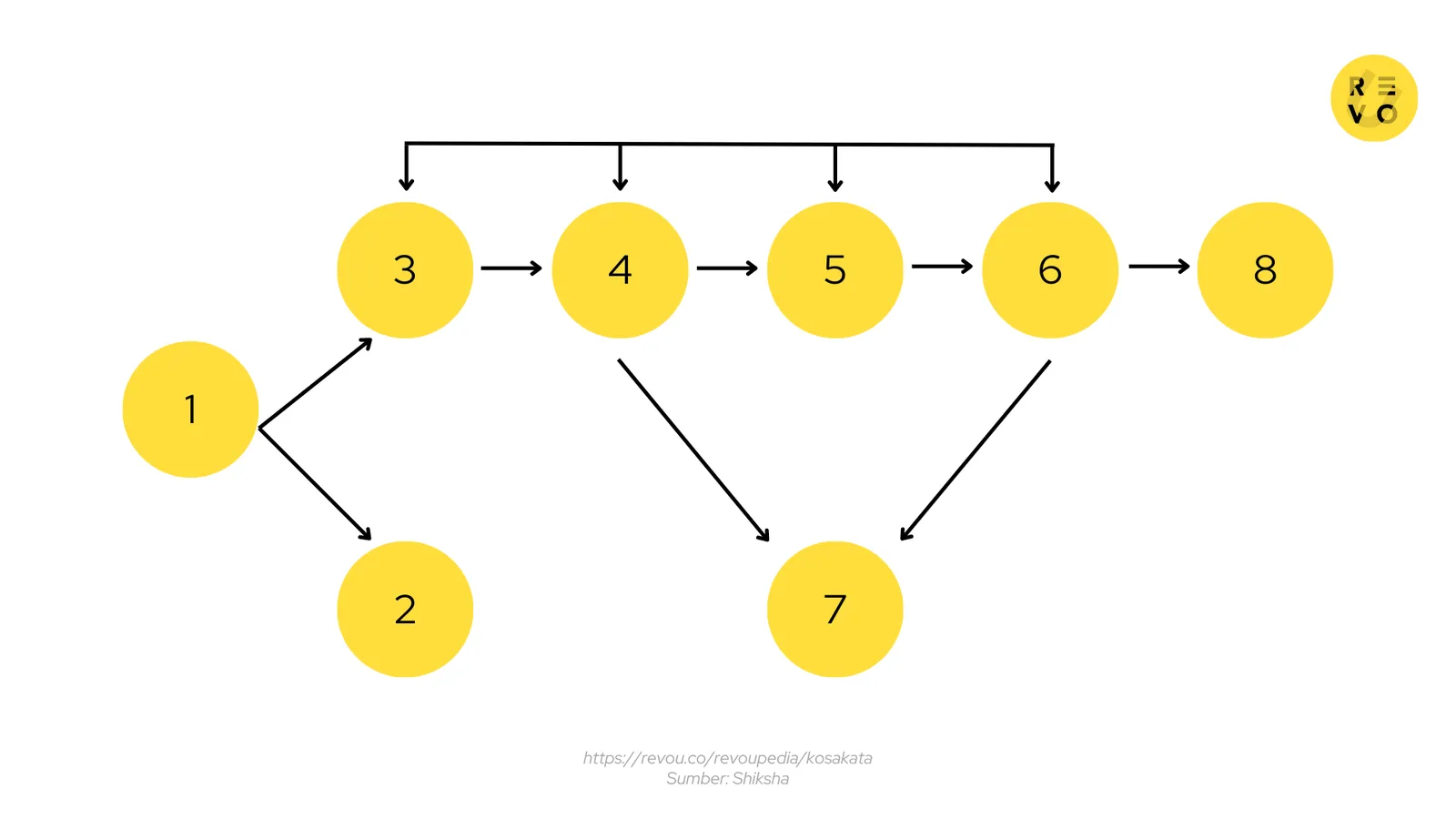 Contoh White Box Testing