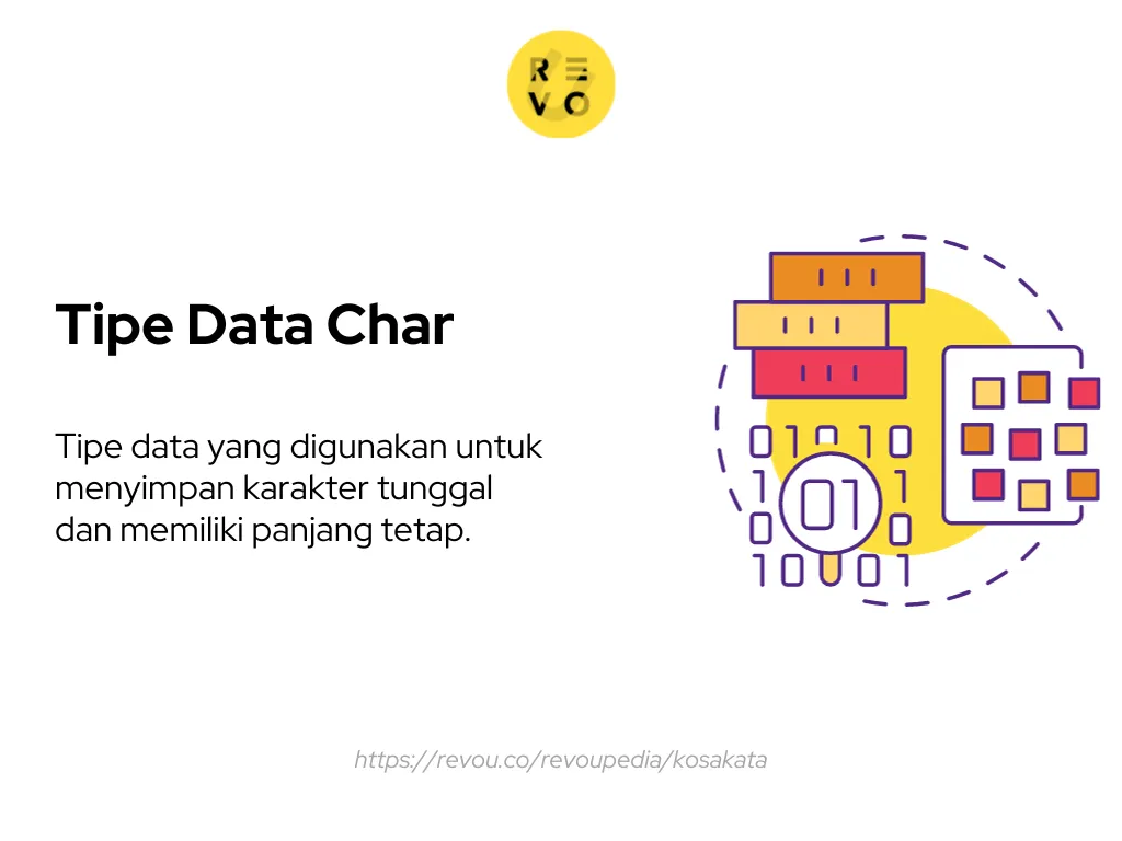 pengertian char
