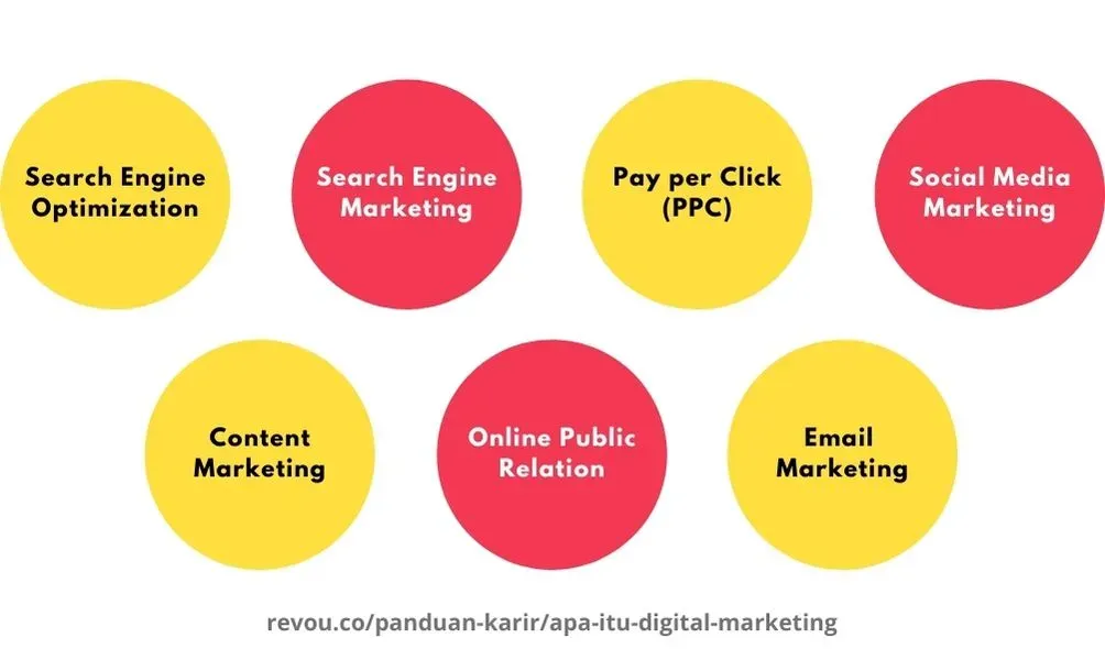 Tipe digital marketing, apa itu digital marketing, channel digital marketing