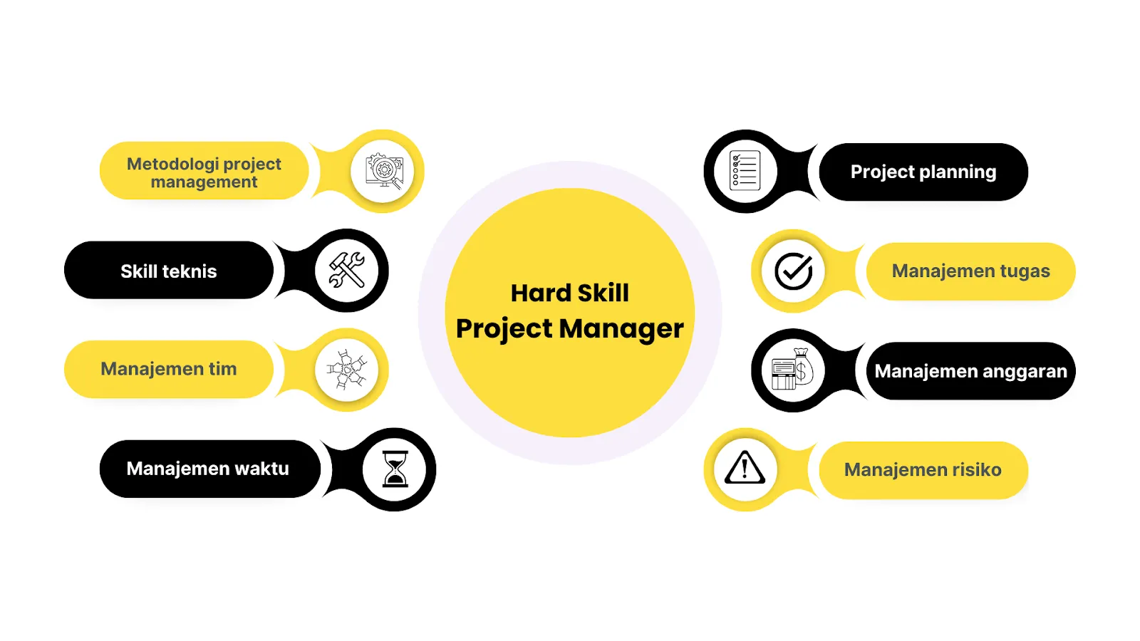Hard skill project manager