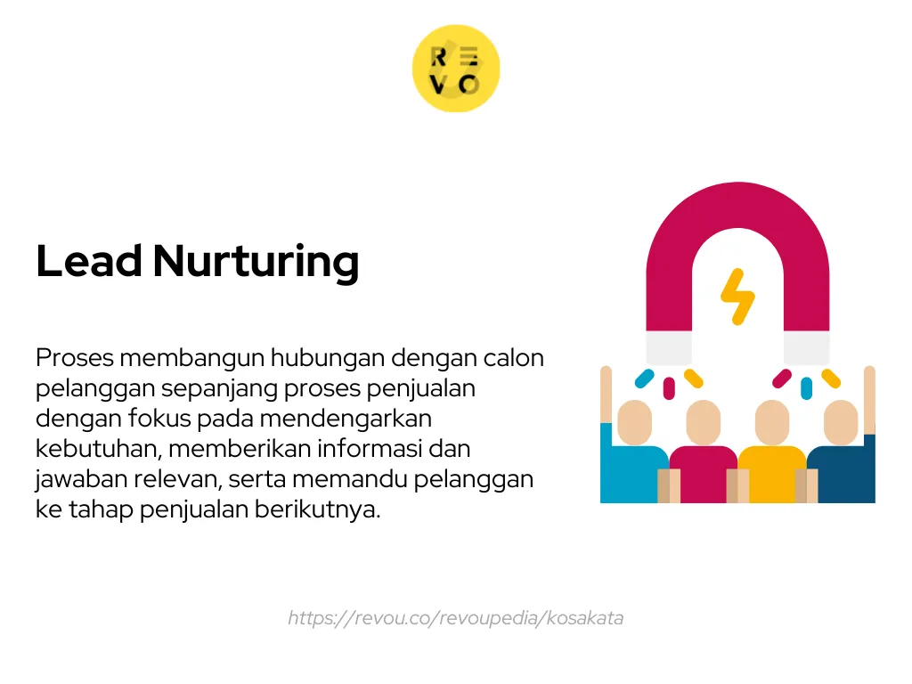Pengertian lead nurturing