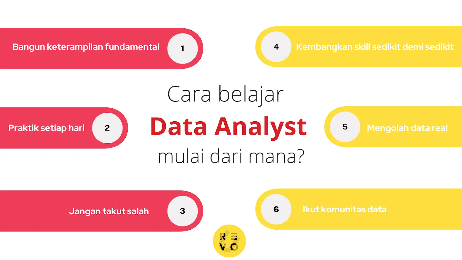 cara belajar data analyst buat pemula