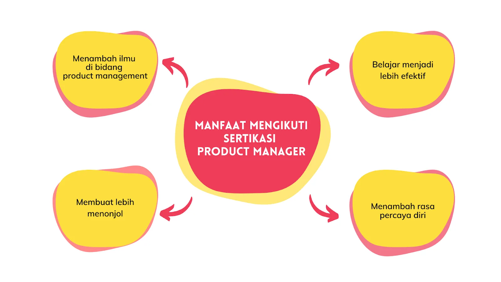 Manfaat mengikuti sertifikasi Product Manager