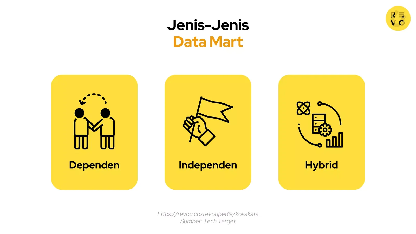 Jenis-jenis data mart