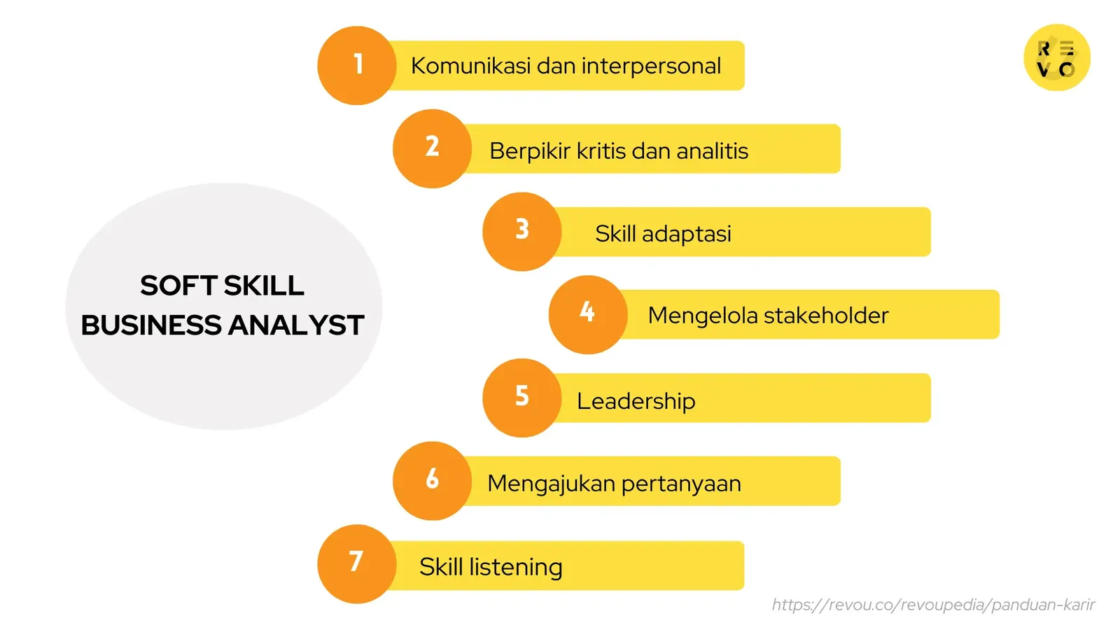 Soft skill business analyst