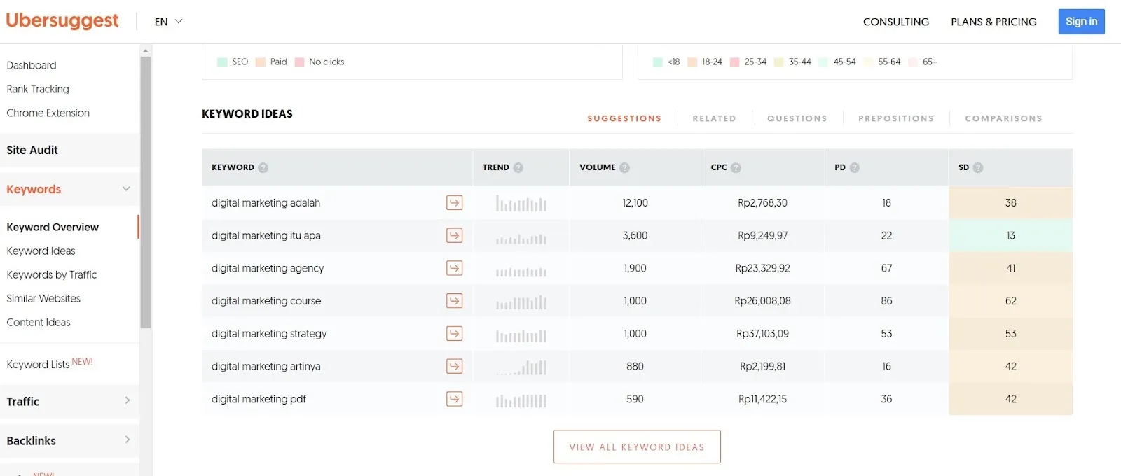 Riset keyword belajar SEO, Belajar SEO untuk Pemula (Ter-Update)