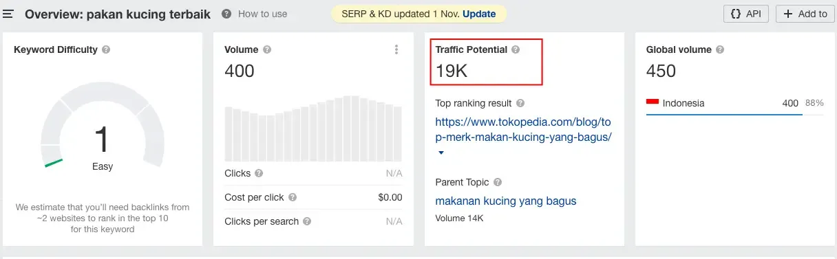 Contoh traffic potential
