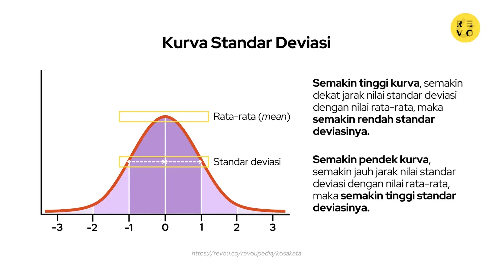 Kurva standar deviasi