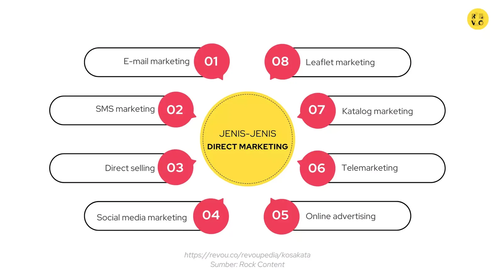 Jenis-jenis direct marketing