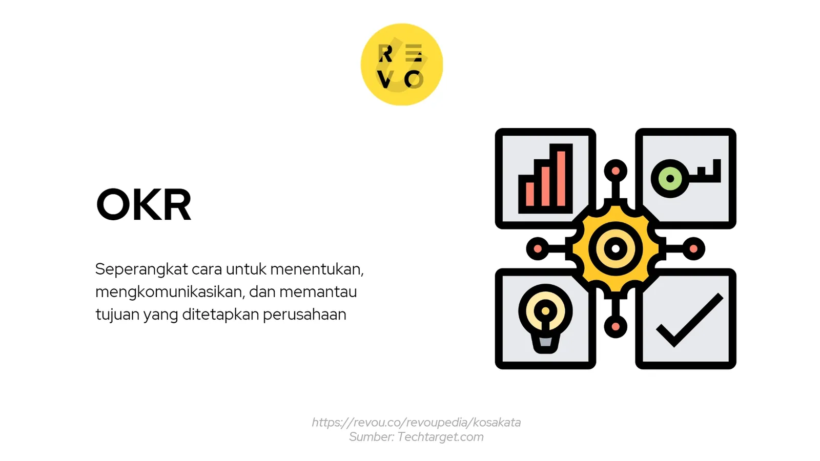 OKR adalah