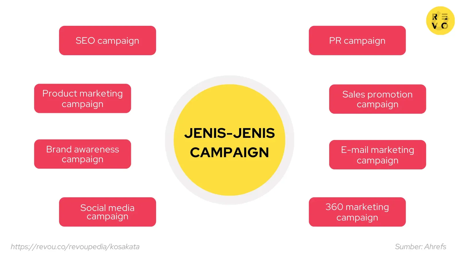 Jenis-jenis campaign
