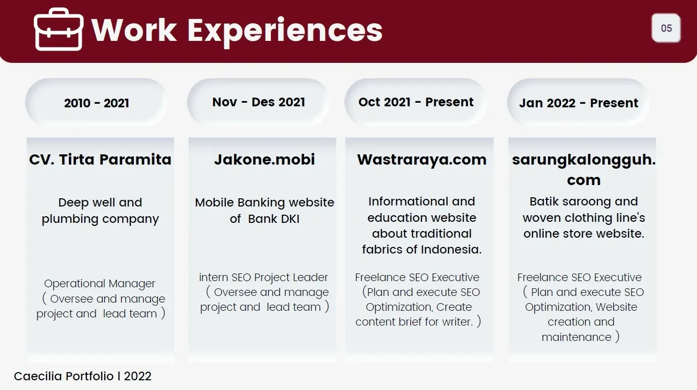 Riwayat pekerjaan portofolio SEO Specialist