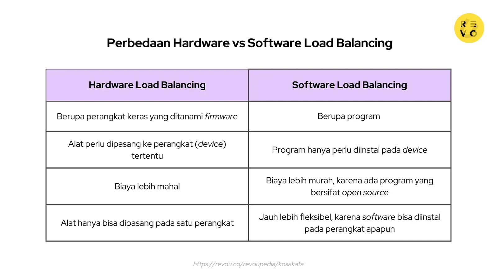 Perbedaan Hardware load balancing dan software load balancing