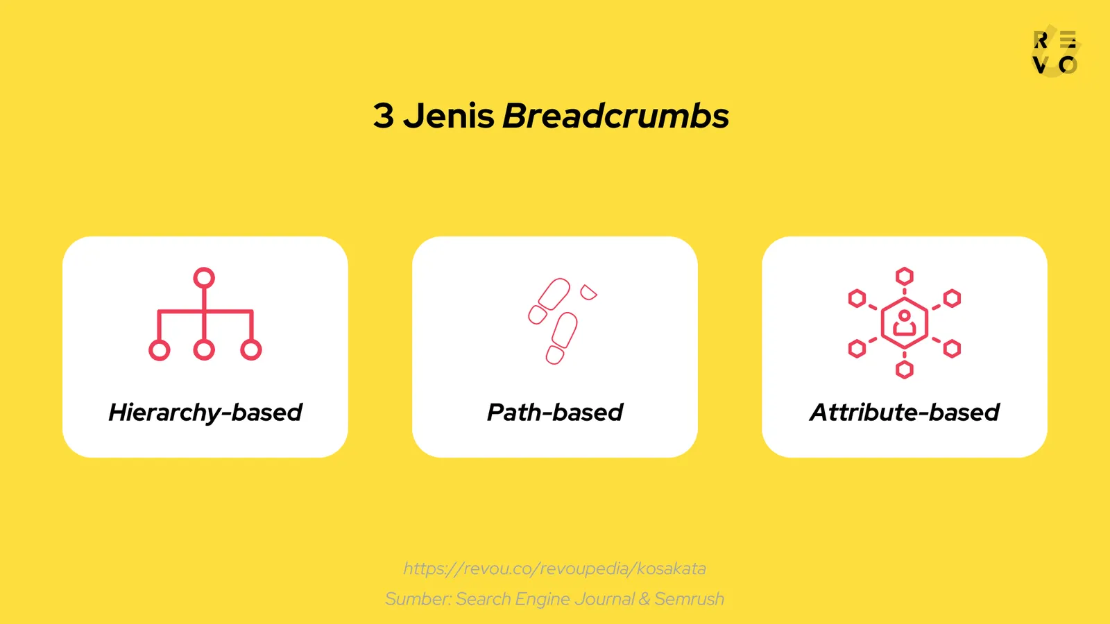 Jenis Breadcrumbs