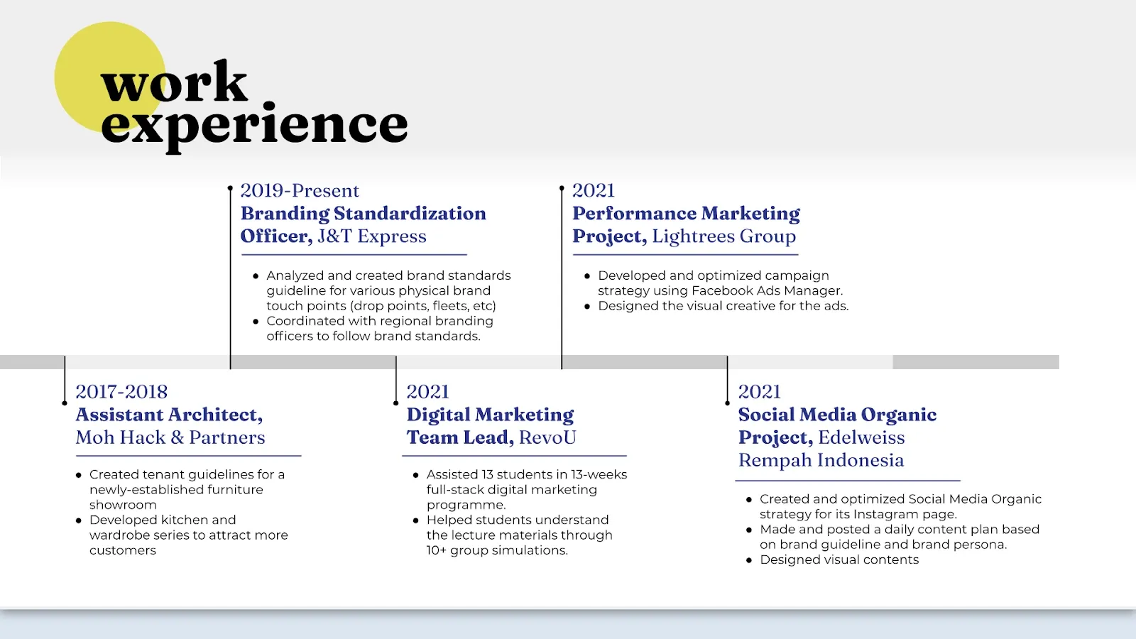 Contoh portofolio social media specialist - riwayat pekerjaan